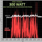 Wattsview Data logging software displays real time voltage and Ammeter data using hall effect transducer